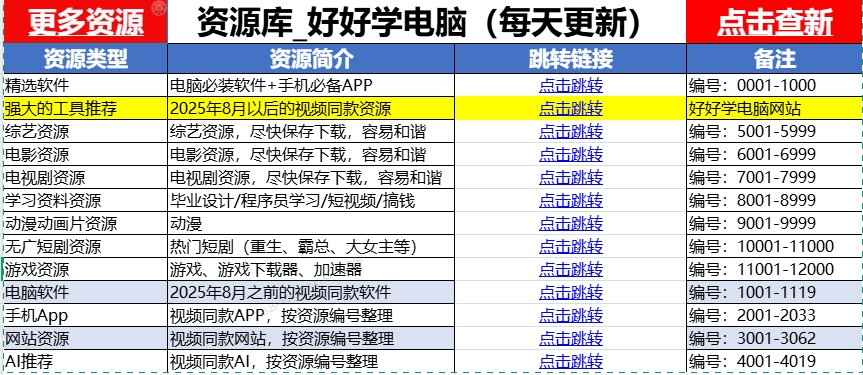 强大的工具推荐（86T资料每天更新,提示登录可以不用管，可以登录，不登录也可以查看）