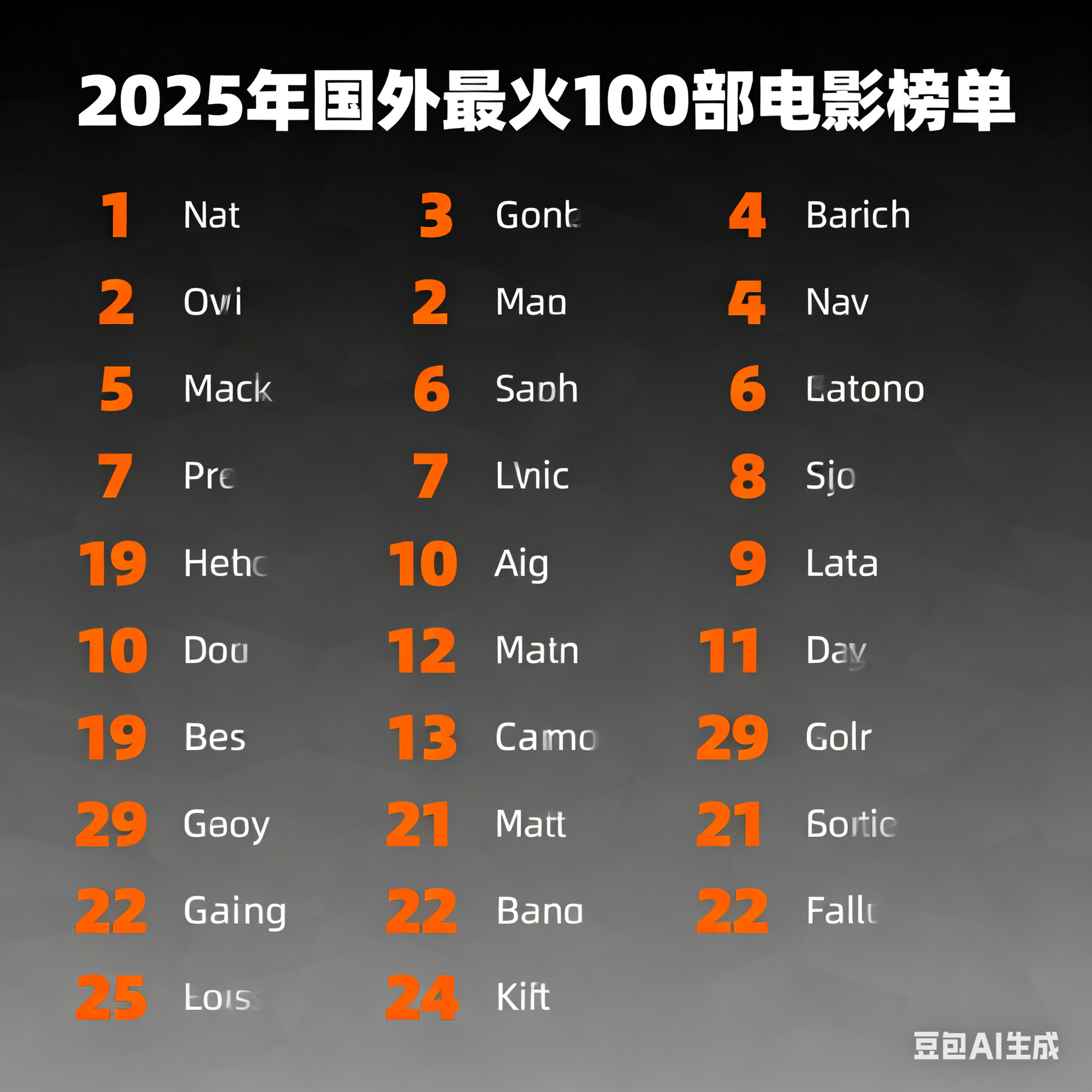 2025 年全球最火 100 部电影榜单